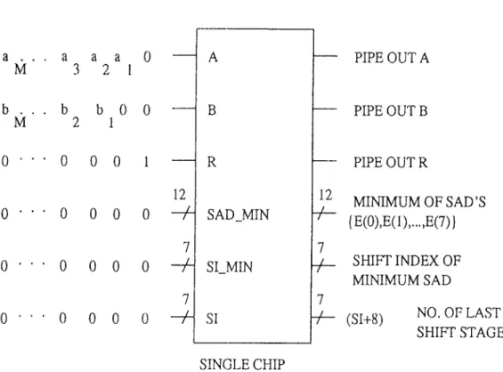 Table  5.1:  (jharacteri.stic  ])arameter.s  of the  designed  chips.