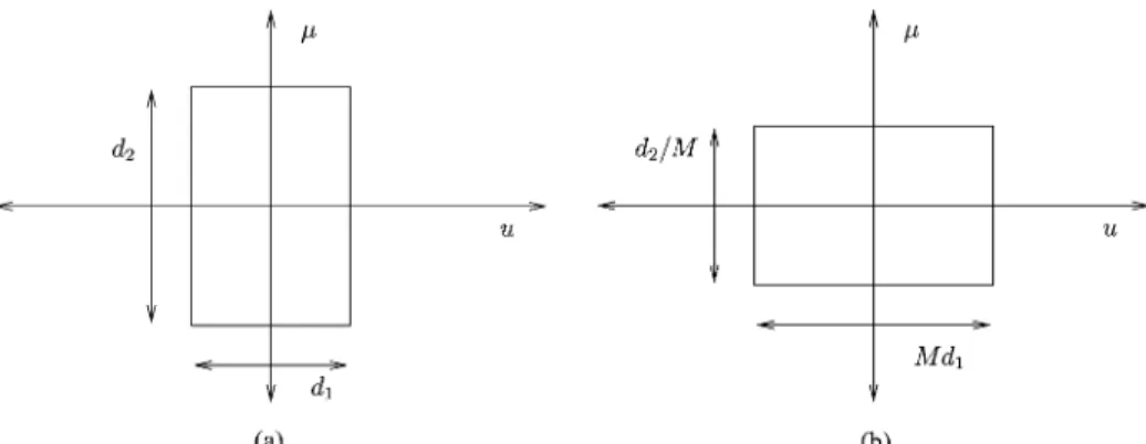 Fig. 1. Effect of scaling on the Wigner distribution. (a) Before scaling operation. (b) After scaling operation with parameter M.
