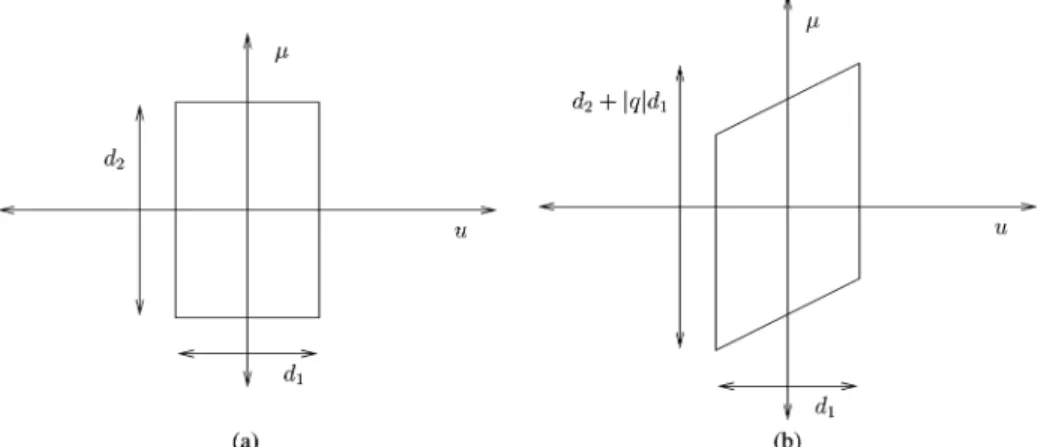 Fig. 3. Effect of chirp multiplication on the Wigner distribution. (a) Before chirp multiplication