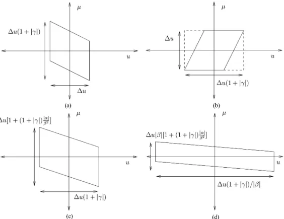 Fig. 5. Sequence of geometrical distortions for the decomposition in (22). The parallelogram in (c) is obtained by shearing the dashed rectangle in (b) in order to cover the worst case