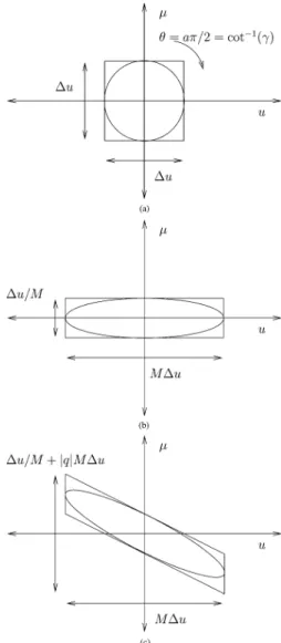 Fig. 6. Sequence of geometrical distortions for the decomposition in (41).
