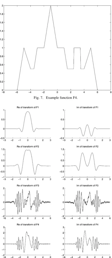 Fig. 7. Example function F4.