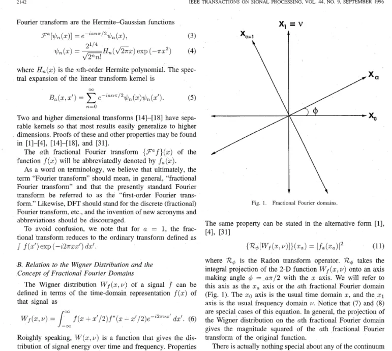 Fig.  1.  Fractional  Fourier  domains. 