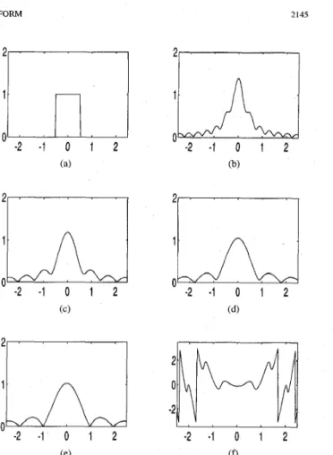 Fig.  2.  (a)  Rectangle  function  rect(2).  The  magnitude  of  its  fractional  Fourier  transform  of  orders  (b)a  =  0.25,  (c)  a  =  0.50,  (d)  a  =  0.75,  and ( e )  a  =  1