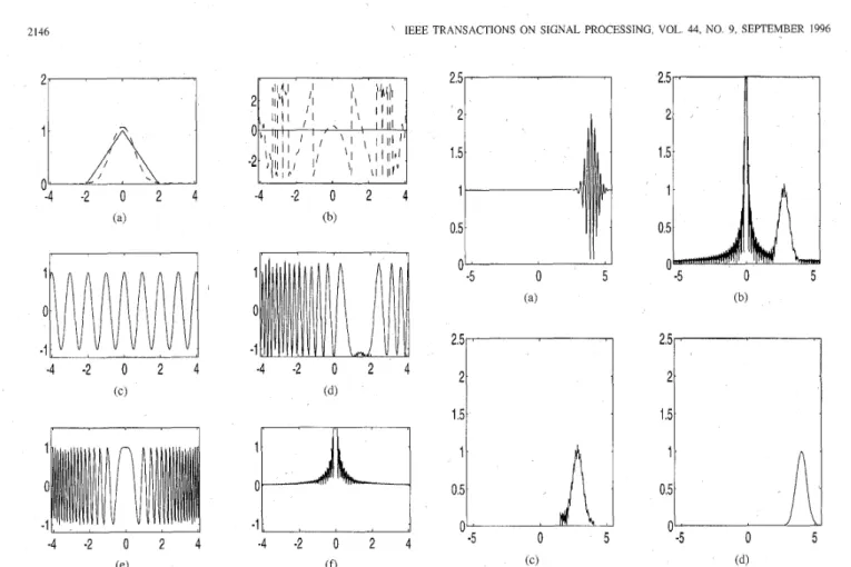 Fig.  3.  Fractional Fourier  transform  of  order  a  =  0.5  of  a triangle function  rect(x/2)  *  rect(rr/2):  (a)  Magnitude  of  original  (solid)  and  transform  (dotted), (bj phase  of  original  (solid)  and  transform  (dotted))