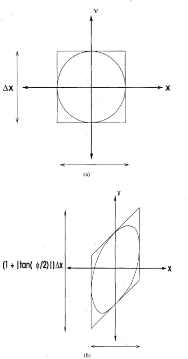 Fig. 5.  (a)  Circular  support  of  a  signal  in  time-frequency  space.  The  square  bounding  the  circle  is  also  shown