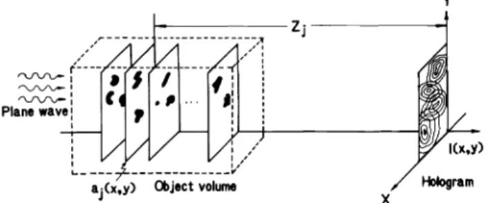 Fig.  1.  In-line hologram  recording:  multiplanar model.