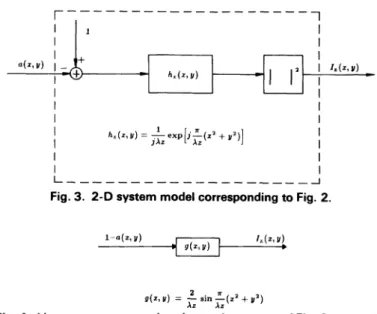 Fig. 3. 2 -D system model corresponding to Fig. 2.