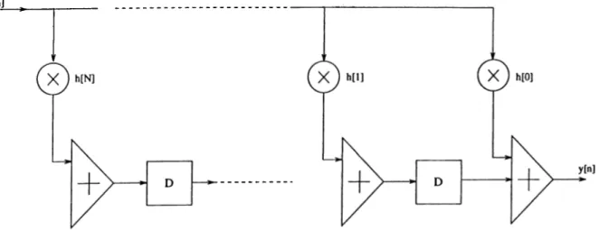 Figure  2.2:  Realization  of the  filter.