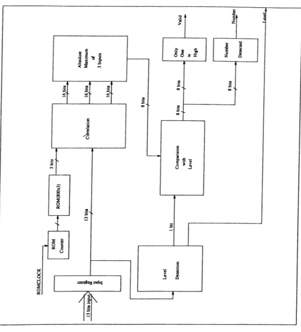 Figure  2.18:  Frequency  detection.
