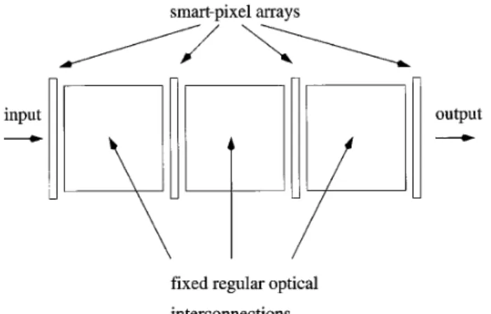 Fig. 1. Schematic depiction of the general class of digital–optical systems discussed.