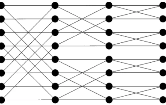 Fig. 2. 1-D Banyan 1butterfly2 network for performing the DFT 1N 5 82. The 2-D Banyan is difficult to draw but is analogous.