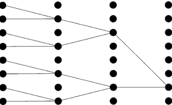 Fig. 4. 1-D tree network for integration. The 2-D version is analogous.