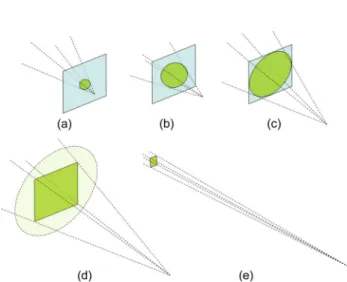 Fig. 12. Quality metric of reconstruction by the hologram on the SLM as a function of distance of the reconstructed image (white: high quality; black: low quality).
