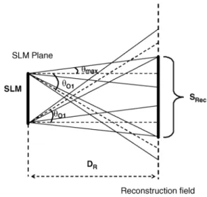 Fig. 10. High-diffraction orders in reconstruction field and their separation.