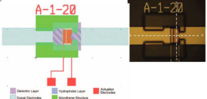 Fig. 2. 3-D schematic of the MRA integrated with a digital microfluidic chip  with a magnified view of the chip