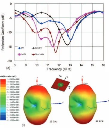 Fig. 4. The photographs of (a) the top view of the fabricated MRA  (b) optical  profilometer surface map of microfluidic chip with SU8 thickness ~1090 um  and  (c) mercury + silicone oil filled microfluidic chip 