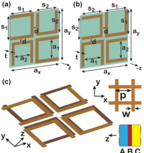 FIG. 1 (color online). Geometries of (a) layer A and (b) layer C. (c) Arrangement of A and C with respect to each other along with the mesh geometry and the stacking scheme.