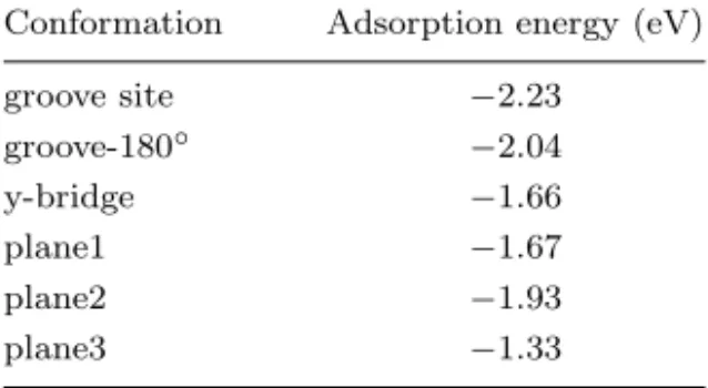 Table 1. Calculated adsorption energies for the alanine dipeptide on Si(100)-2 × 1  sur-face.