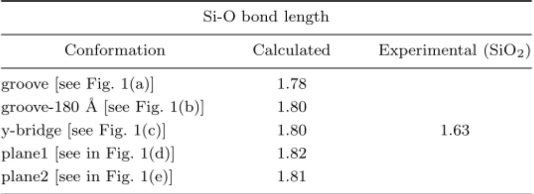 Table 2. Summary of obtained Si-O bond length and to compar with experimental value.