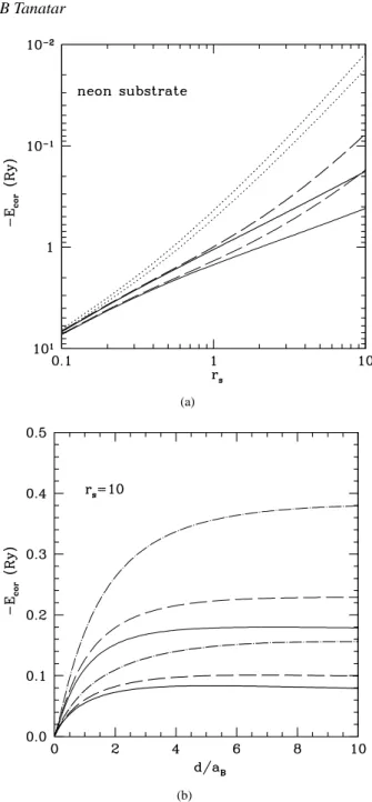 Figure 6. (a) The correlation energy E cor as a function of r s for a solid-neon substrate