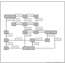 Fig. 6. An orthogonal drawing with edge labels which contains many horizontal edge segments.