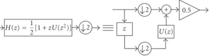 Figure 3: Lifting update implementation of a halfband filter.