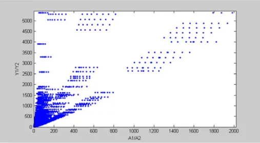 FIGURE 4 Heterogeneity in SC and income distribution