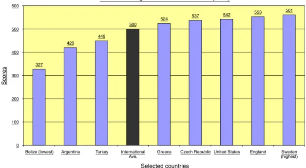 Fig. 2. PIRLS-reading achievement scale score: the results of Progress in International Reading Literacy Study-PIRLS on the reading achievement of 4th grade primary school students.