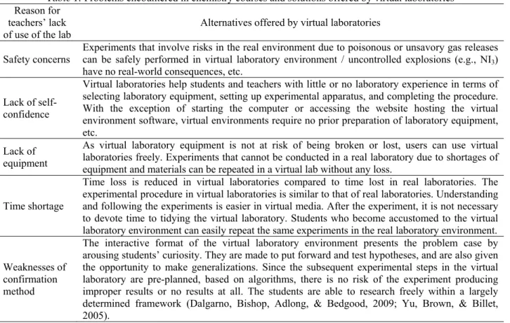 Table 1. Problems encountered in chemistry courses and solutions offered by virtual laboratories  Reason for 