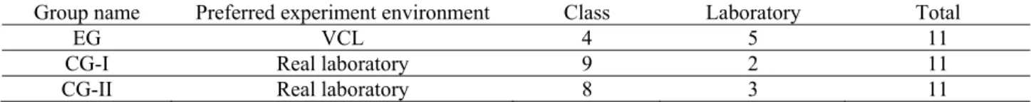 Table 2. Laboratory/classroom of the control and experimental group students during instruction of the chemical  changes unit 