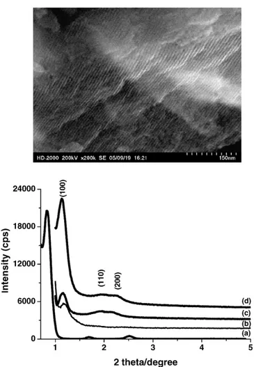 Fig. 8. (Top) A TEM image a piece of powder sample obtained after calcinations at 500 C from the [Zn(H 2 O) 6 ](NO 3 ) 2 -P123-mesoSiO 2 sample with a salt/P123 mole ratio of 1 and (bottom) the XRD patterns of [Zn(H 2 O) 6 ](NO 3 ) 2 -P123-mesoSiO 2 with 