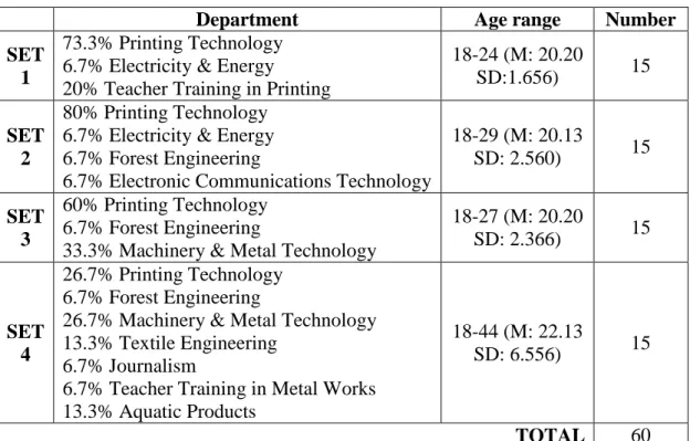 Table 2. Information on the subjects. 