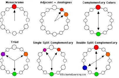 Figure 17. Color harmonies based on hue. 