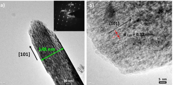 Fig. 4. TEM micrographs of rutile TiO 2 (1 1 0) (a) low-magniﬁcation image, and corresponding selected area electron diffraction pattern (SAED) and (b) high-resolution TEM micrograph.