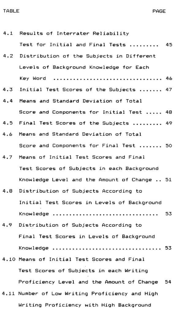 TABLE PAGE