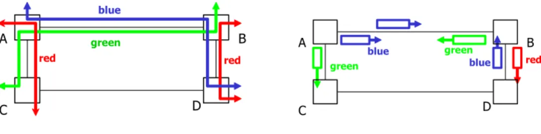 Figure 2.1: Optical switching paradigms