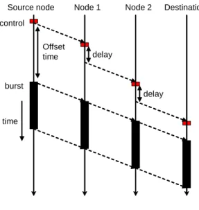 Figure 2.6: JET protocol