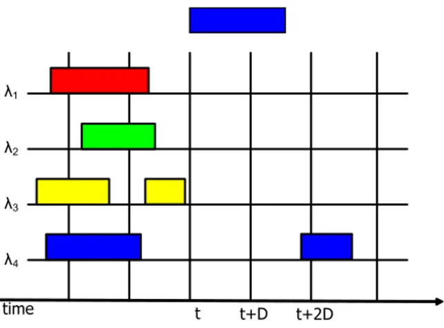 Figure 2.8: First fit algorithm example