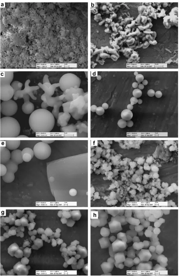 Fig. 2 shows the PXRD patterns of various samples prepared using ﬁve different pluronics in the presence of various amounts