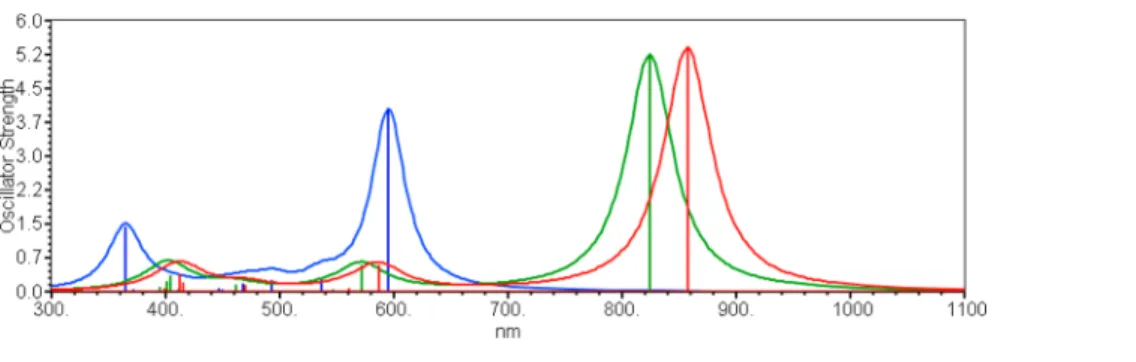 Table 2. Absorption Energies of Dimers through Tetramers and Extrapolated Values for VTDPP, VSeDPP, and VPDPP Oligomers at TDB3P86-30%/6-31G * VTDPP VSeDPP VPDPP units eV nm eV nm eV nm 2 1.90 651 1.85 670 2.35 5.29 3 1.64 754 1.58 787 2.16 574 4 1.50 825 