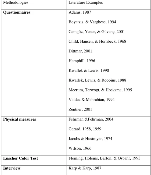 Table 3: Review over research methodologies in color studies 