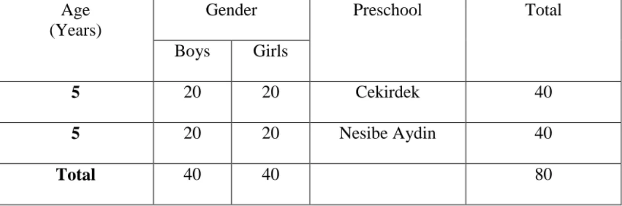 Table 4. Number of subjects by age and gender. 