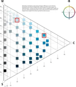 Figure 9. High saturated and Low saturated blue chosen from NCS. 