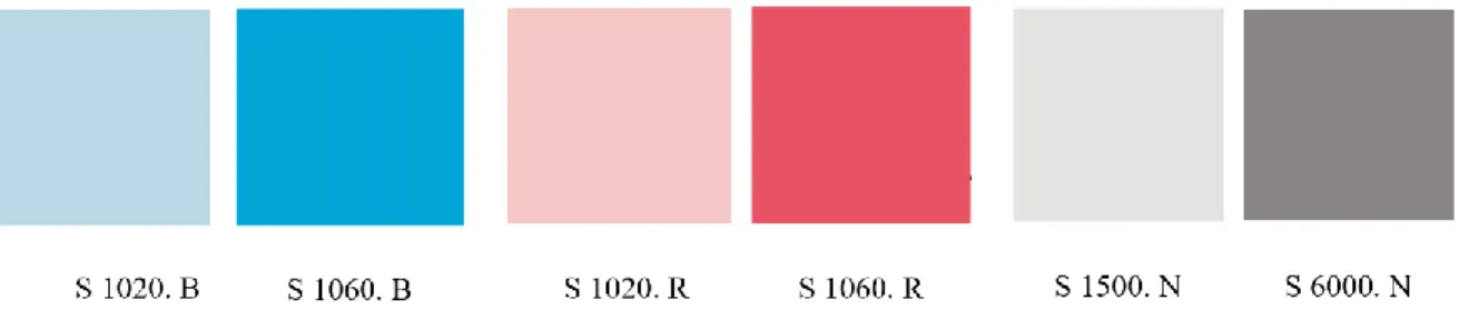 Figure 11. The selected wall colors. 