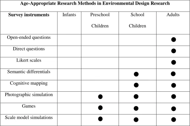 Table 5. Age-appropriate research methods. 
