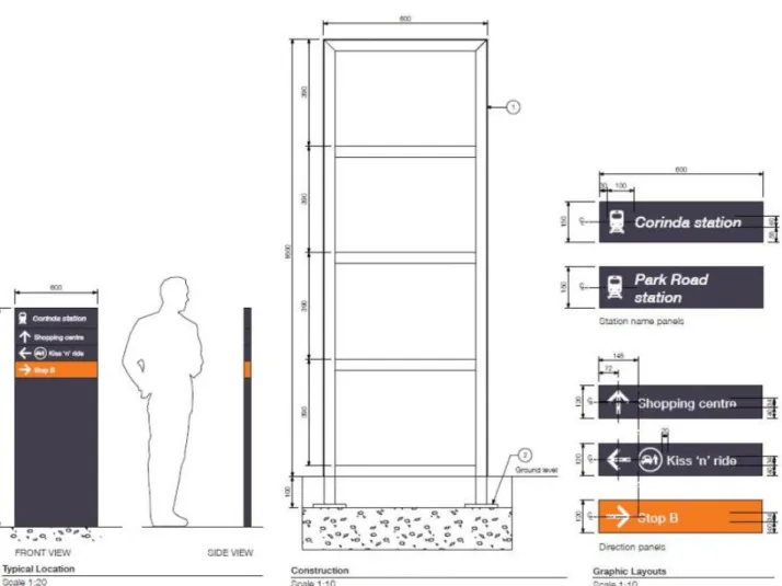 Figure 4.3: Demonstration of the typical location and graphic layout of the directional sign (Signage Manual, 2016, p.36)
