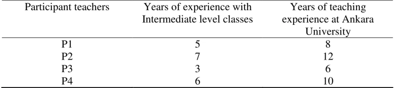 Table 2 - Background information about the participant teachers                                                                      Participant teachers  Years of experience with 