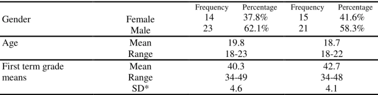 Table 3 - Background information about the participant students                                                                                 Experimental Group  Control Group 