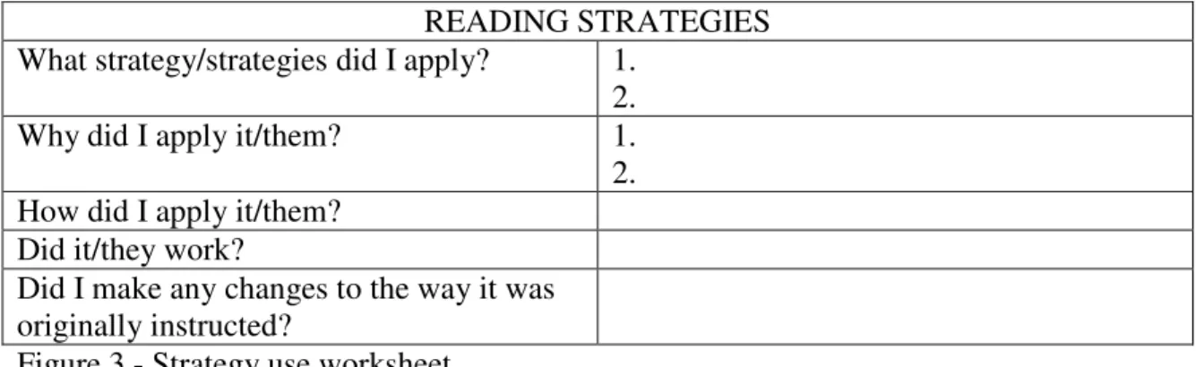 Figure 3 - Strategy use worksheet 